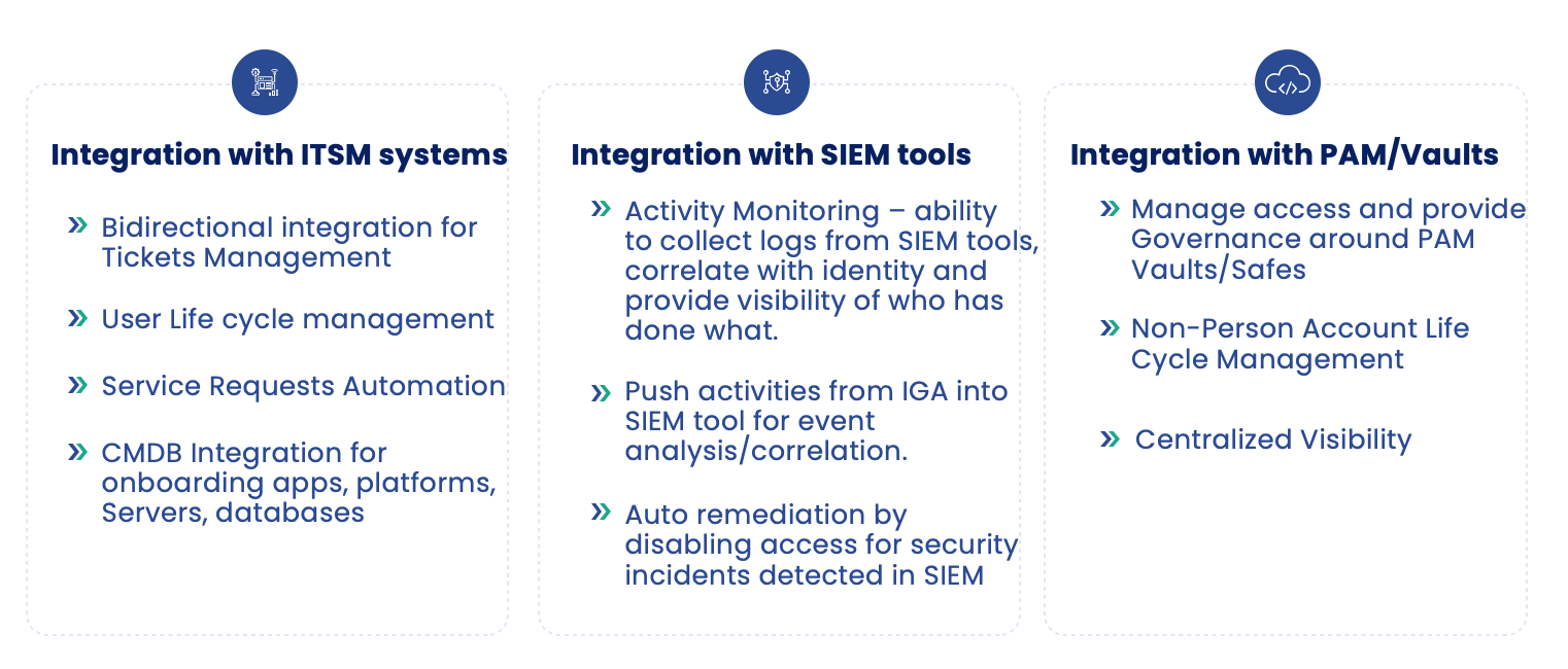 Tuebora Key Integrations